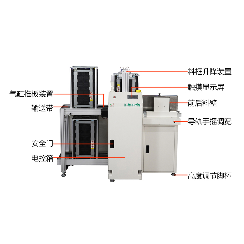 smt设备球盟会叠送一体机