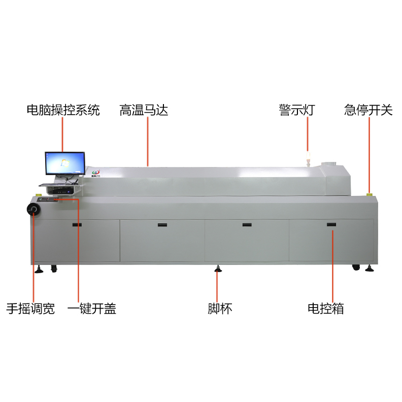 smt设备球盟会回流焊六温区