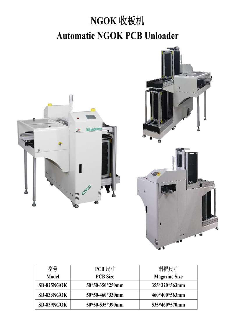 smt球盟会NGOK收板机